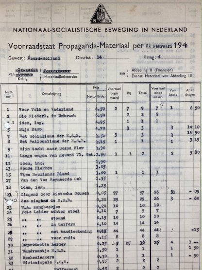 Original WWII Dutch NSB propaganda stock list Haarlem