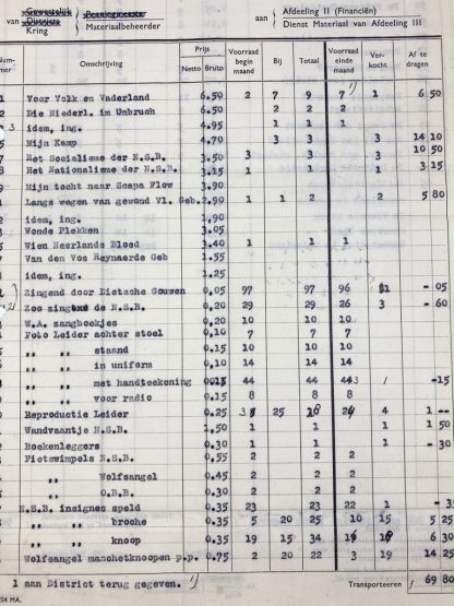 Original WWII Dutch NSB propaganda stock list Haarlem