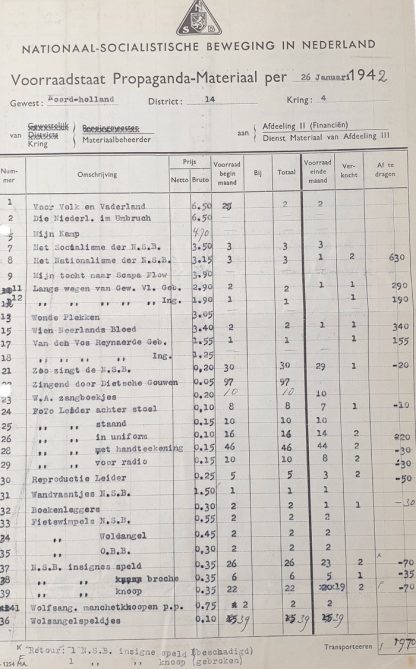 Original WWII Dutch NSB propaganda stock list Haarlem