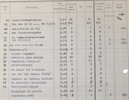 Original WWII Dutch NSB propaganda stock list Haarlem