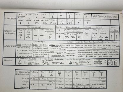 Original WWII German 'New tactical signs' list