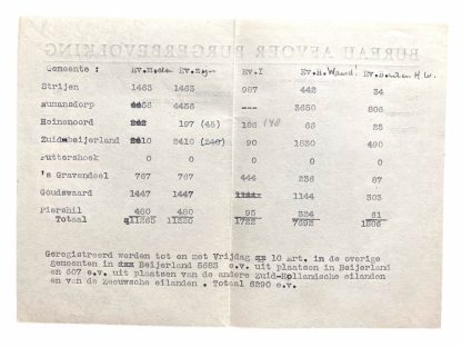Original WWII Dutch letters 'Evacution civil population' Barendrecht 1944