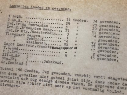 Original WWII Dutch may 1940 report of Dutch Air Force