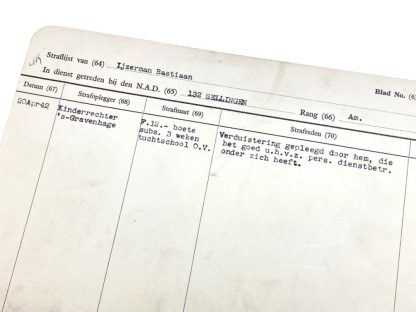 Original WWII Nederlandsche Arbeidsdienst penal list card - Den Haag