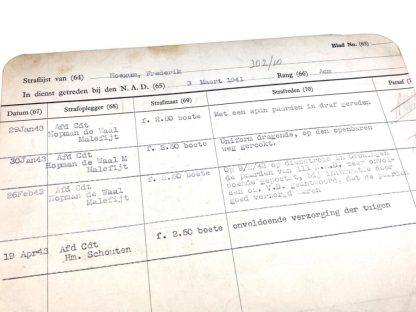 Original WWII Nederlandsche Arbeidsdienst penal list card