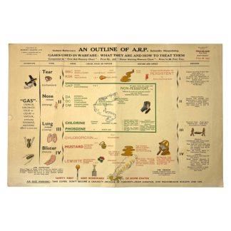 Original WWII British ARP poster about gas attacks