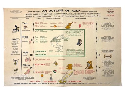 Original WWII British ARP poster about gas attacks