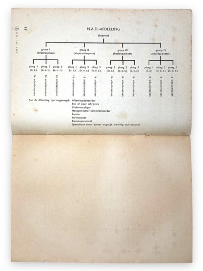 Original WWII Nederlandsche Arbeidsdienst booklet 'wat IS en Wil de NAD'