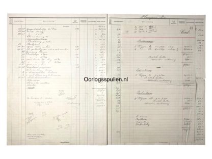 Original Pre 1940 Dutch budget document for Waalhaven, Ypenburg and Ockenburg Airfield in Noord-Holland