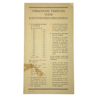 Original WWII Dutch Waffen-SS document rates of household allowance