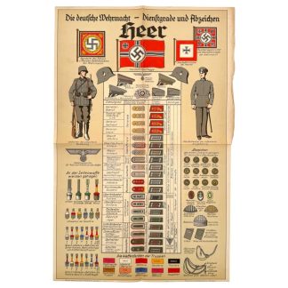 Originaler Zweiter Weltkrieg Wehrmacht Heer Poster mit Dienstgraden, Abzeichen, Uniformen und Waffenfarben, gedruckt von Franckh’sche Verlagshandlung Stuttgart.
