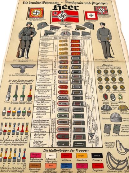 Original WWII German WH (Heer) ranks and insignia poster ...