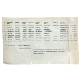 Origineel Duits document uit de Tweede Wereldoorlog met personeels- en bewonerslijst van de Gemeentelijke Lichtbedrijven Oudenbosch. Historisch WOII-document over Duitse bezetting, administratieve controle en arbeidsregistratie in Oudenbosch en Hoeven tijdens 1940–1945.