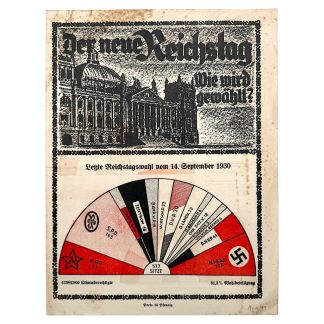 Original German election leaflet 1932 Reichstag seat distribution political propaganda historical document for collectors.