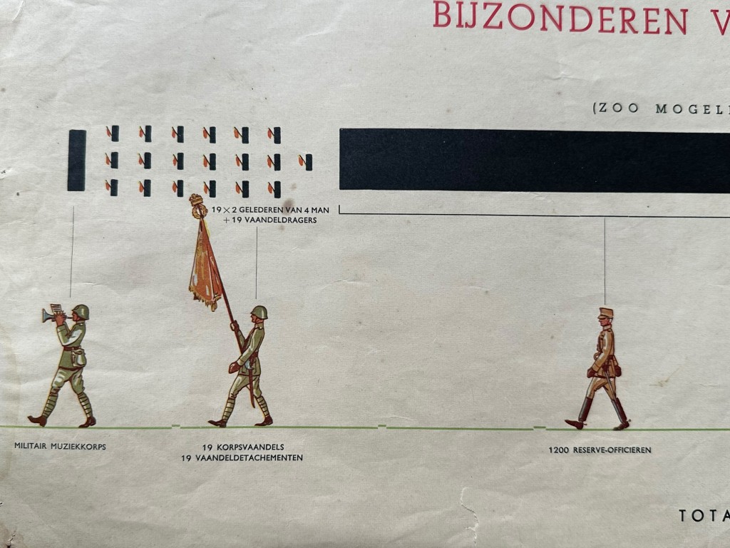 Original Pre 1940 Dutch army Bijzonderen Vrijwilligen Landstorm poster