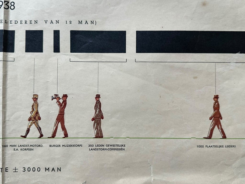 Original Pre 1940 Dutch army Bijzonderen Vrijwilligen Landstorm poster