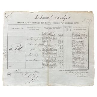 Origineel 19e-eeuws Nederlands militair document afkomstig van het Koloniaal Werfdepot. Officieel extract uit het stamboek der officieren voor dienst in Nederlands-Indië.