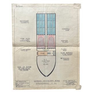Original WWII British instruction poster German incendiary bomb Sprengbrand C.50