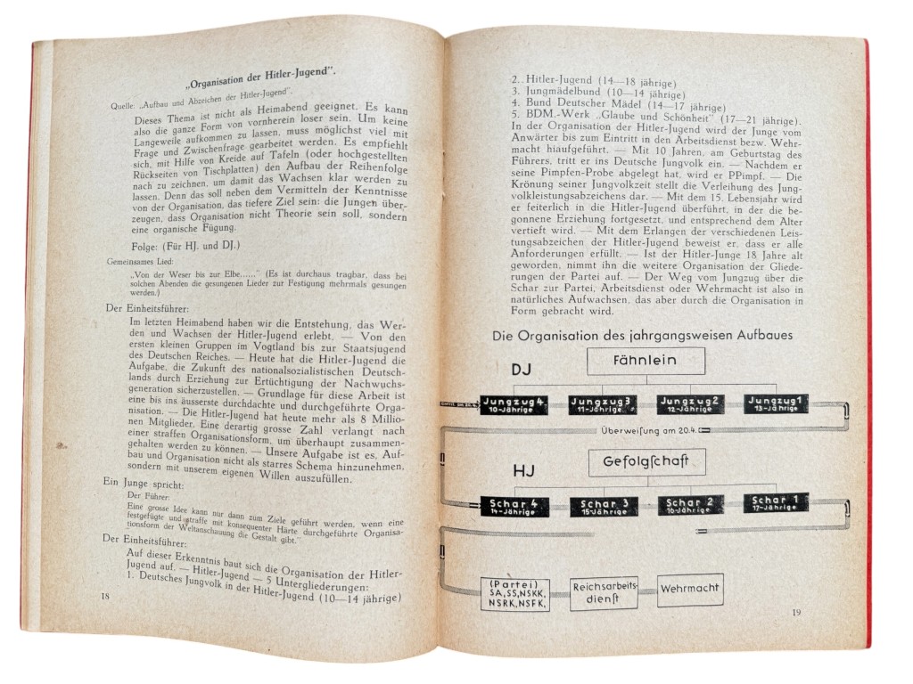 Original WWII German Hitlerjugend Führerdienst Befehlstelle Niederlande brochure Heft 1 - October 1941 - Image 6