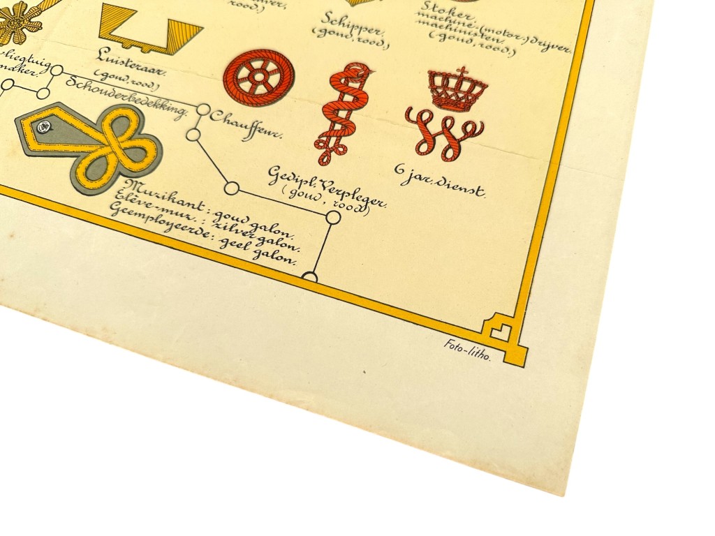 Original Pre 1940 Dutch army poster ranks and insignia - Image 6