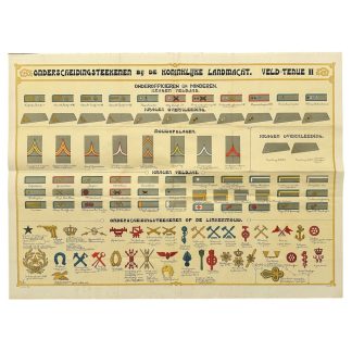 Originele Pre 1940 Koninklijke Landmacht poster 'Onderscheidingsteekenen bij de Koninklijke Landmacht Veld-Tenue II' 95 x 65 cm voor verzamelaars.