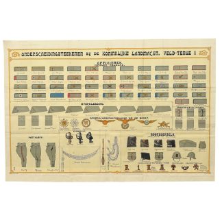 Originele Pre 1940 Koninklijke Landmacht poster 'Onderscheidingsteekenen bij de Koninklijke Landmacht Veld-Tenue I' 95 x 65 cm voor verzamelaars.