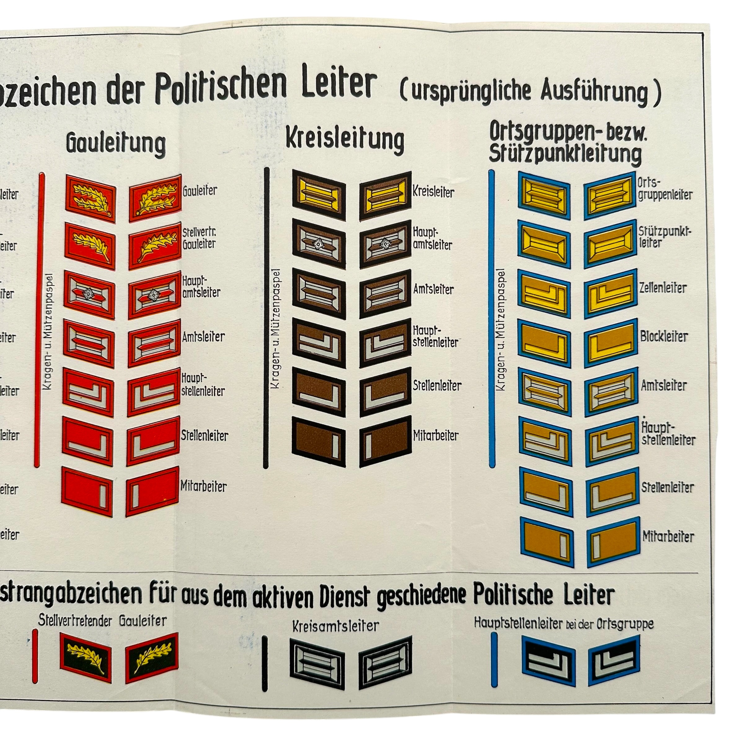Original WWII German NSDAP Political Leader Rank Insignia Reference Poster – Dienstgradabzeichen der Politischen Leiter