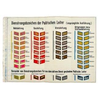 Original WWII German NSDAP Dienstgradabzeichen der Politischen Leiter poster with Political Leader rank insignia for Reichsleitung Gauleitung and Kreisleitung.