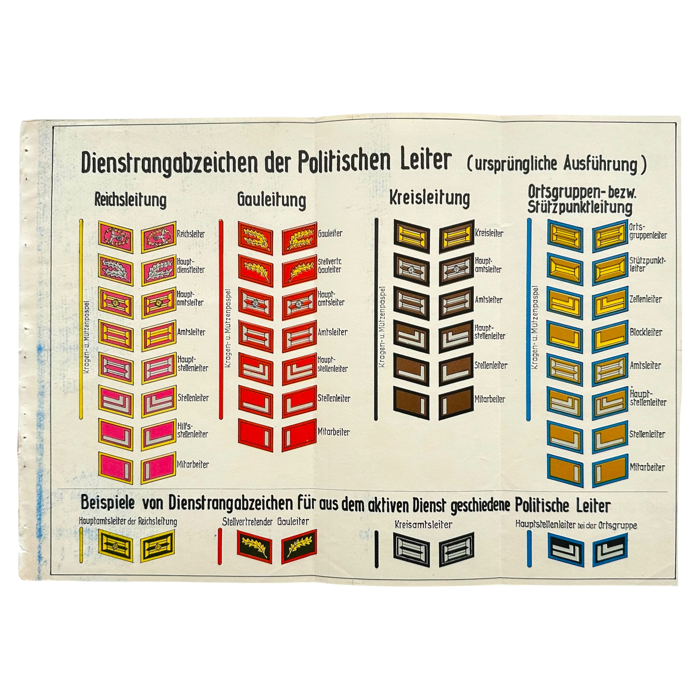 Original WWII German NSDAP Dienstgradabzeichen der Politischen Leiter poster with Political Leader rank insignia for Reichsleitung Gauleitung and Kreisleitung.