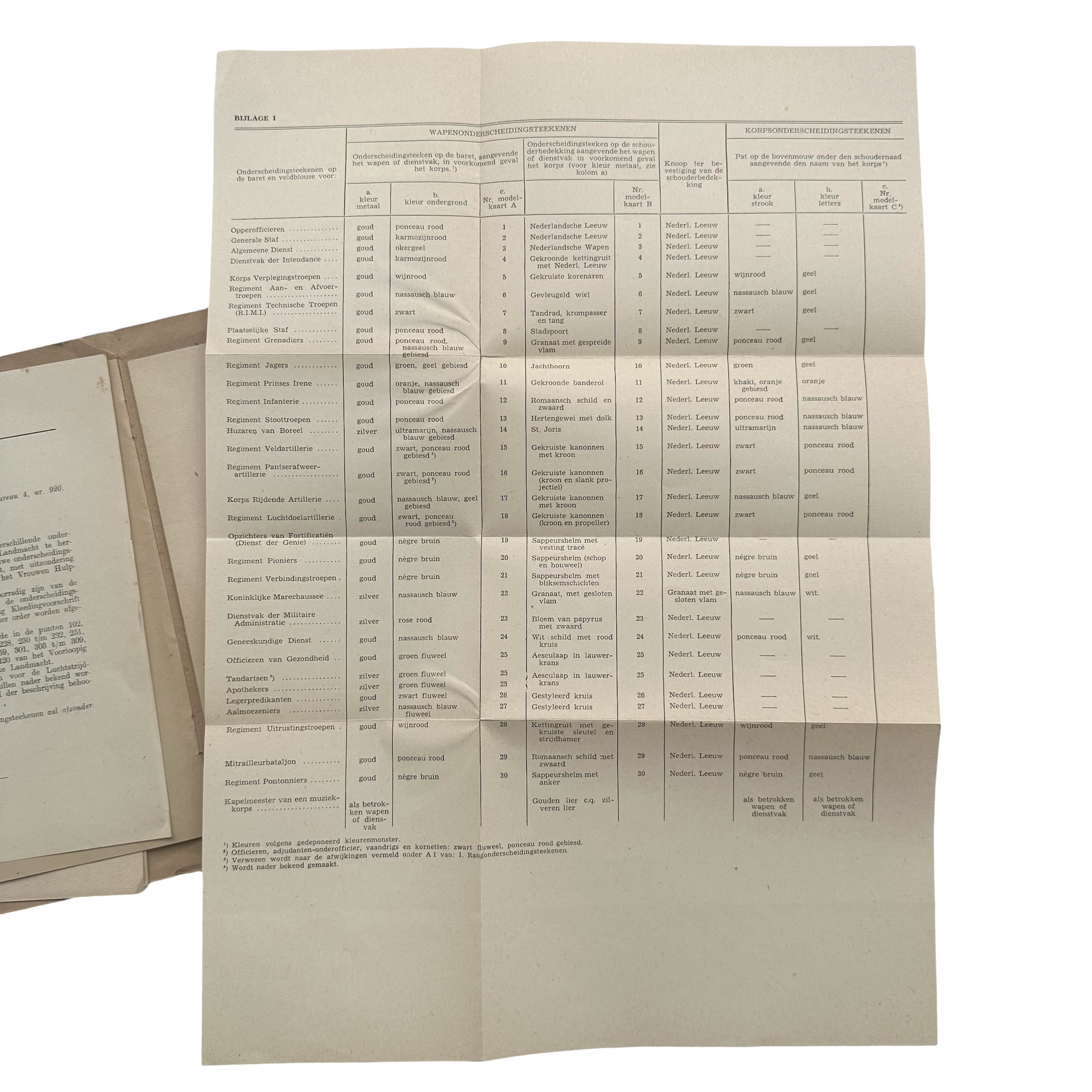 Original 1946 Royal Netherlands Army Insignia Reference Book with Colour Plates - Afbeelding 9